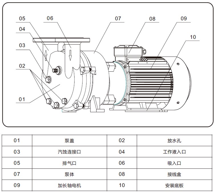 2BC水环式江南（中国）外形结构图