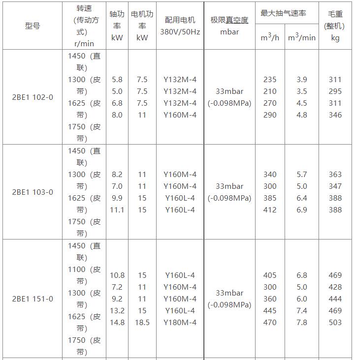2BE1水环式江南（中国）参数表