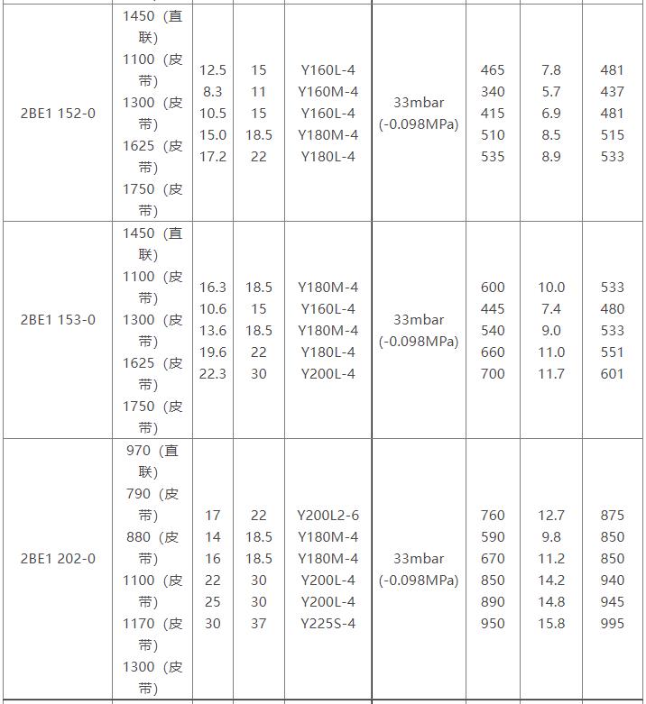 2BE1水环式江南（中国）参数表
