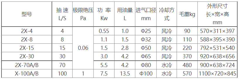 2X旋片式江南（中国）参数及尺寸